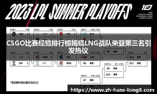 CSGO比赛经验排行榜揭晓LNG战队荣登第三名引发热议